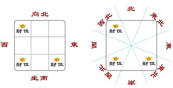 属兔财位方向_属兔的方位财运_属兔的财运方位