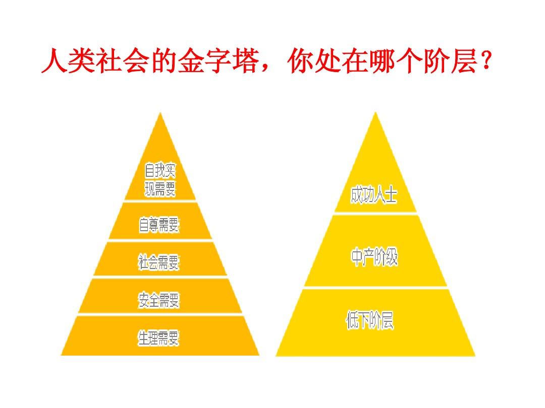金字塔培训游戏_游戏王光之金字塔剧场版电影_金字塔原理培训目的
