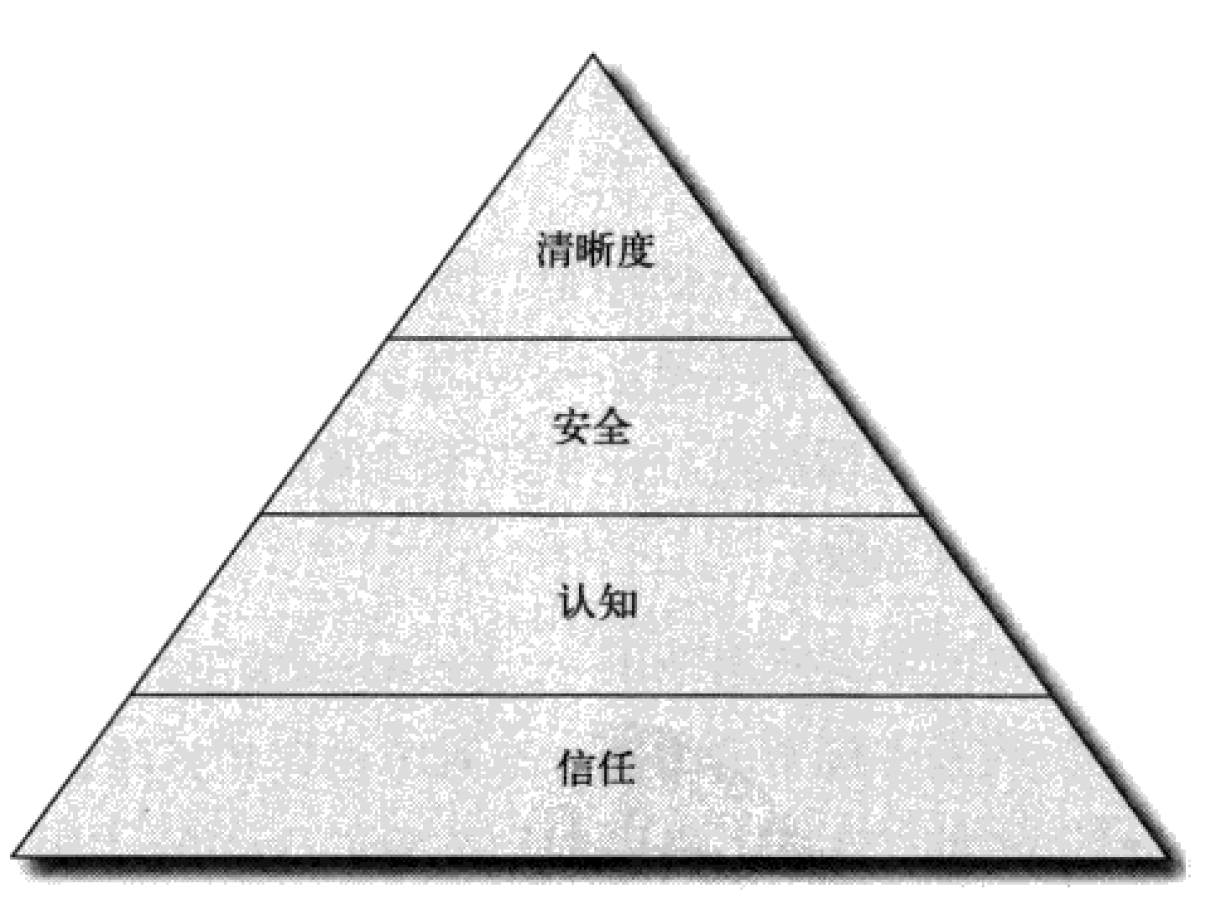 游戏王光之金字塔剧场版电影_金字塔原理培训目的_金字塔培训游戏