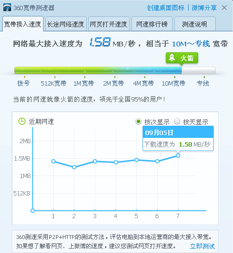 qq炫舞下载好慢_扣扣炫舞下载_qq炫舞下载慢