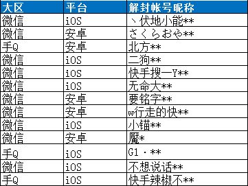 qq游戏黑名单自助查询_网络游戏黑名单_qq游戏黑名单怎么解封