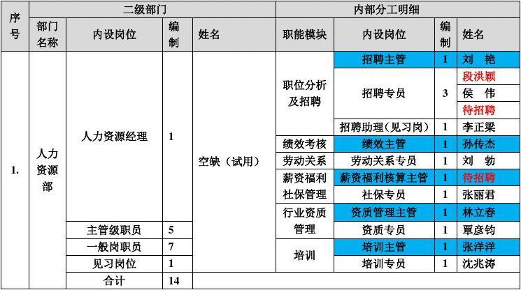 杰帕德cv