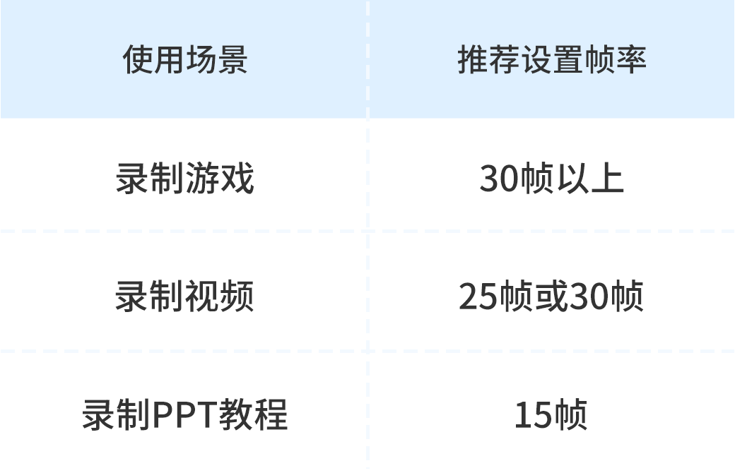 视频跑动快速手机游戏软件_手机游戏如何快速跑动视频_快速跑的游戏