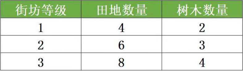 可以联机的种田手游_好玩的联机种田游戏_种田游戏手机联机
