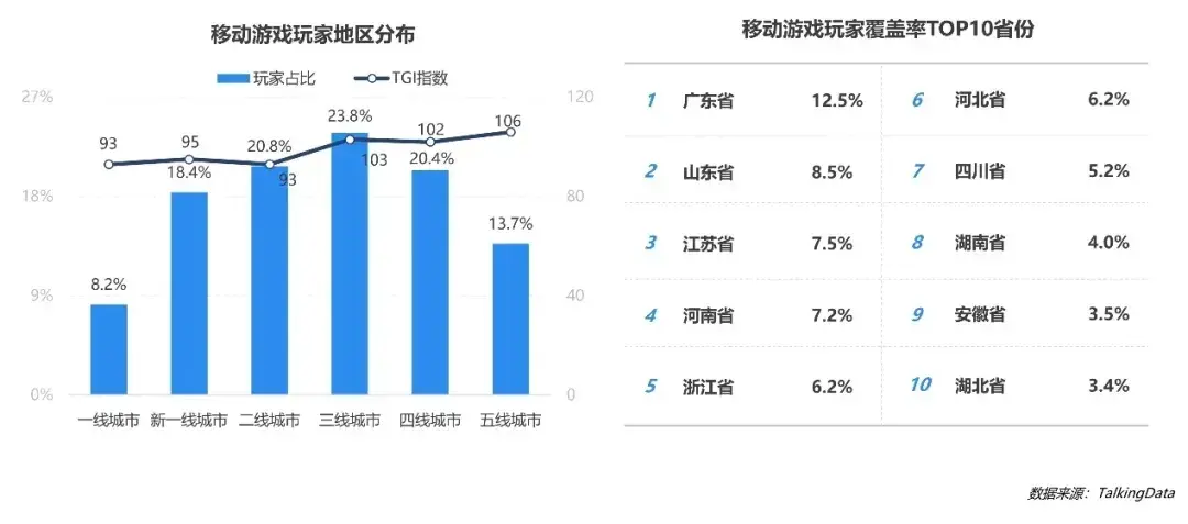 手机游戏统计报告_手游统计数据_游戏统计数据