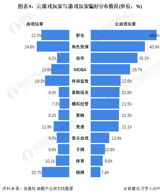 手游统计数据_游戏统计数据_手机游戏统计报告