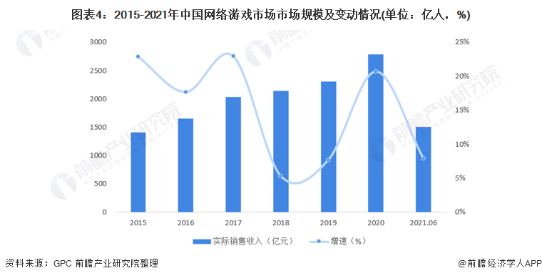 手游预测表_手机游戏预测_游戏预测