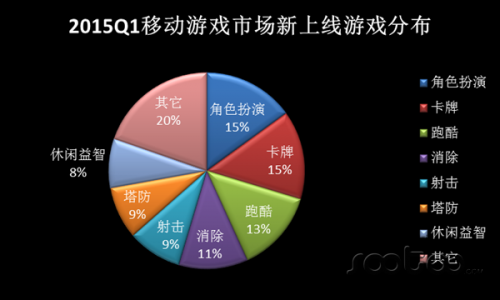 手游预测表_手机游戏预测_游戏预测