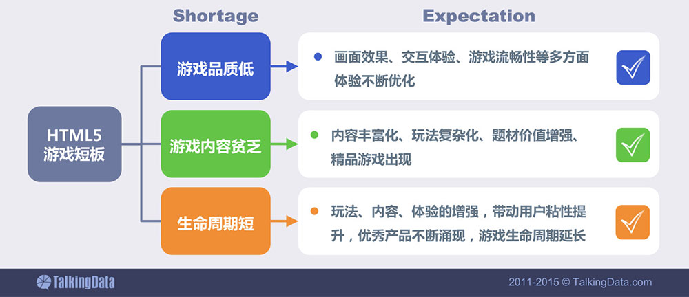 手机游戏预测_游戏预测_手游预测表