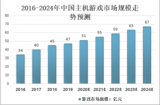 手机游戏预测_手游预测表_游戏预测