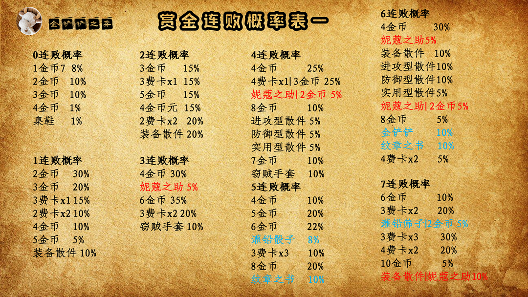 手机扫码充电的小游戏-校园扫码充电，校长亲身体验的五大惊喜游戏