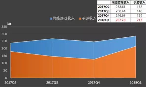 手机游戏商人真实收入排名_熊猫主播真实收入算法_手机真实养鱼游戏