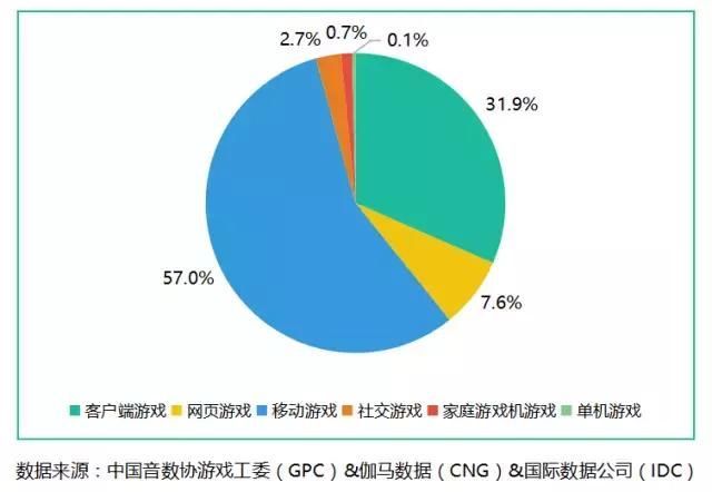 手机游戏商人真实收入排名_熊猫主播真实收入算法_手机真实养鱼游戏