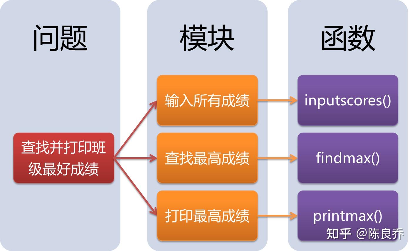 函数公式大全及图解_函数的定义_collect_set函数