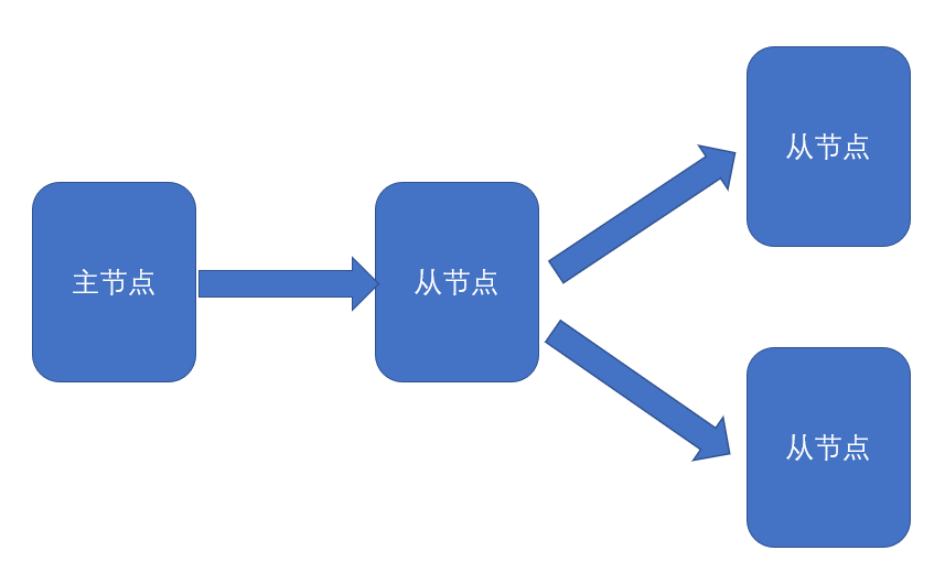字符串拼接sql语句_mysql拼接字符串函数_字符串拼接mysql