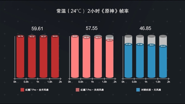 手机游戏用什么app_游戏用手机推荐_手机游戏本用哪个好点