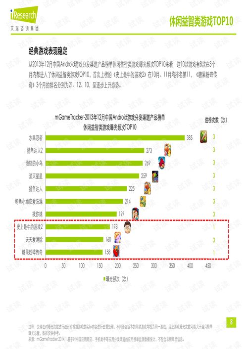 游戏渠道测试,全面解析与优化策略